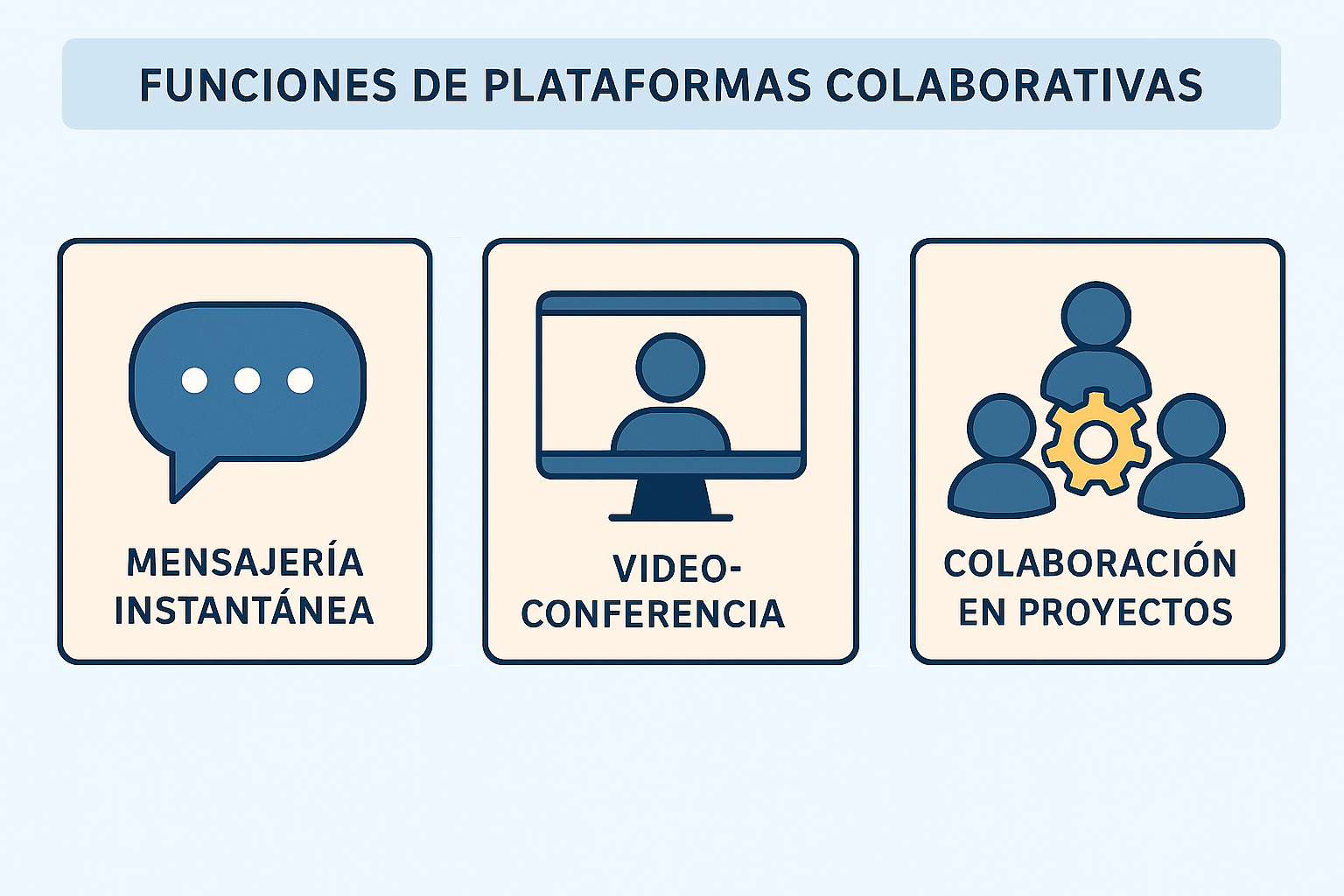Funciones de plataformas colaborativas