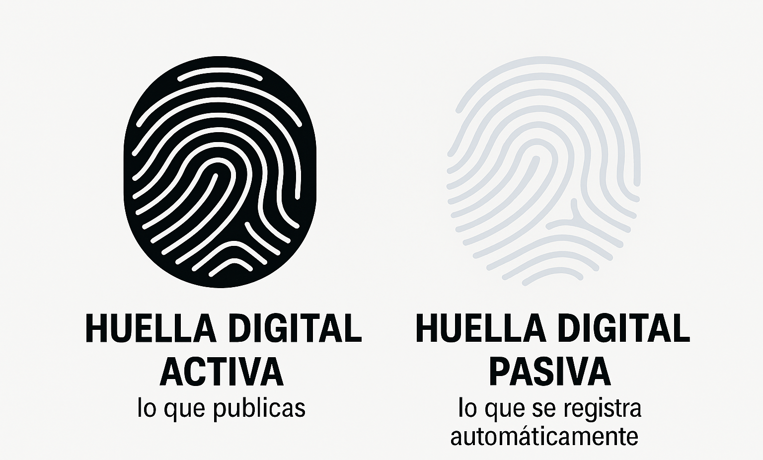 Diagrama mostrando huella digital activa y pasiva