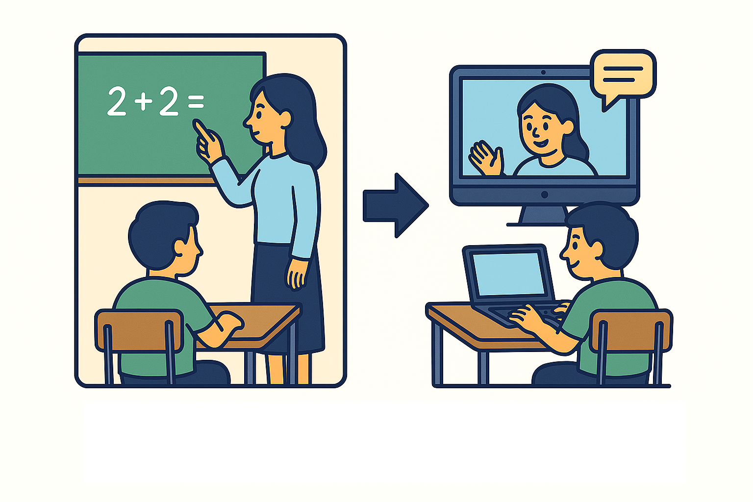 Comparación entre educación tradicional y educación con TIC