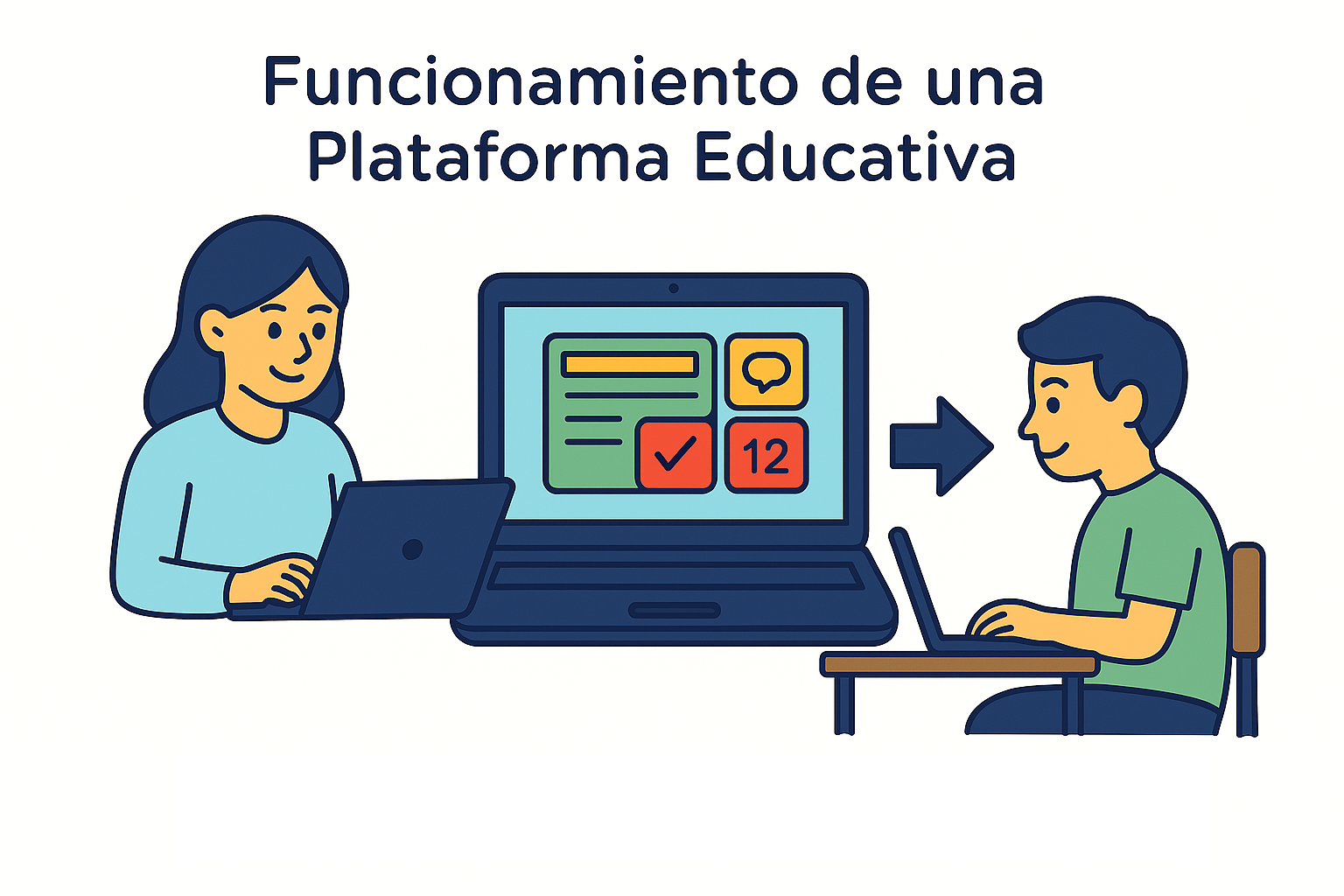 Funcionamiento de una plataforma educativa
