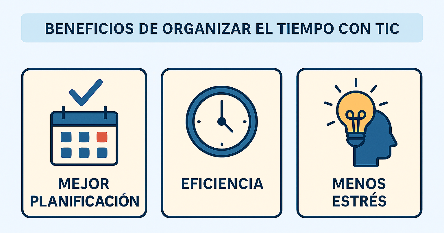 Beneficios de organizar el tiempo con TIC